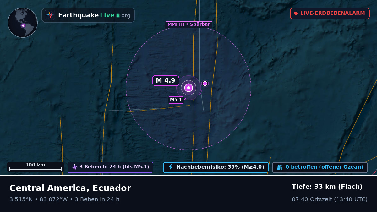 Nordatlantik (Ecuador)