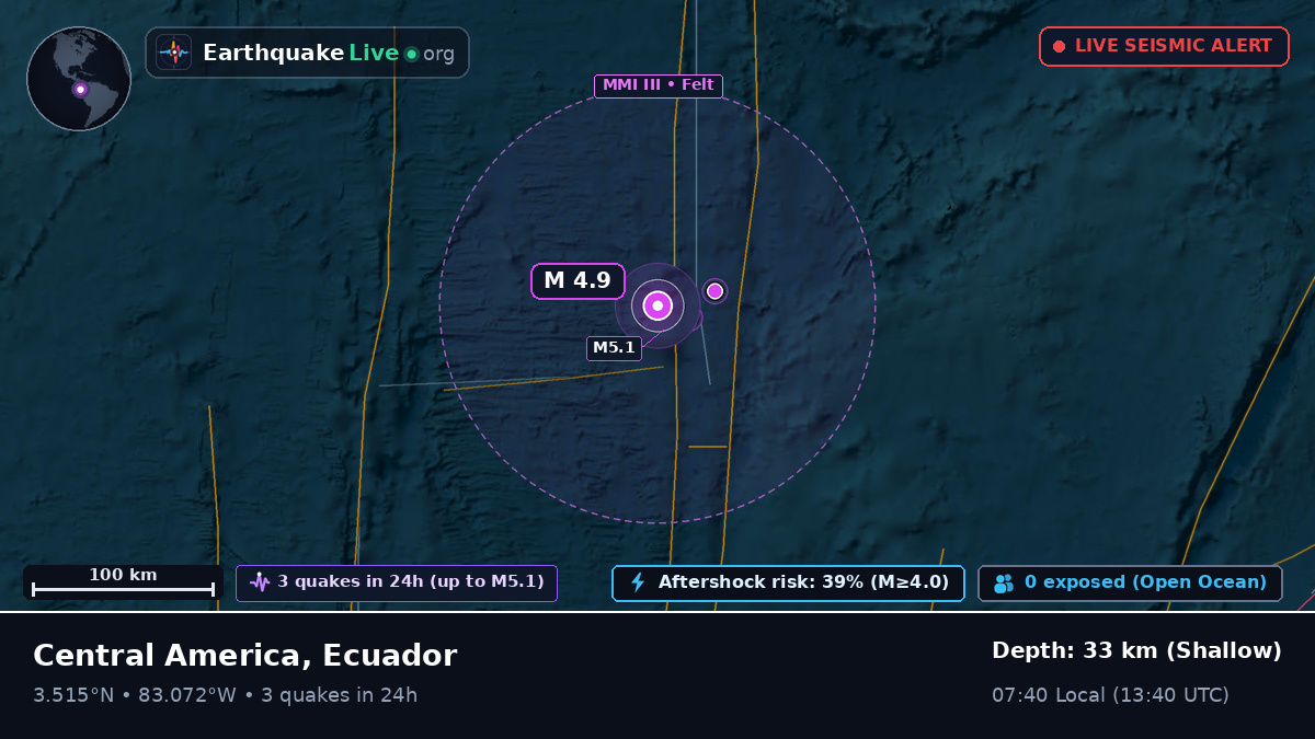 North Atlantic Ocean (Ecuador)