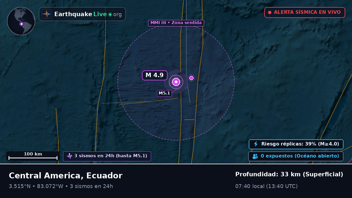 Océano Atlántico Norte (Ecuador)