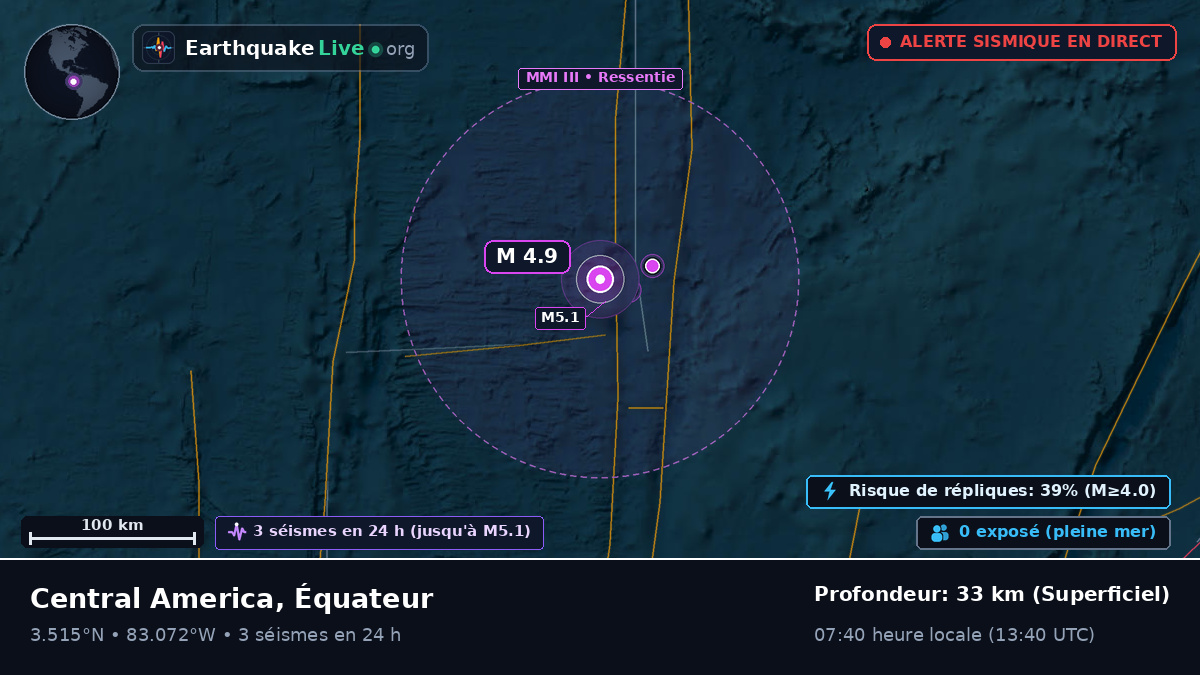 Océan Atlantique Nord (Équateur)