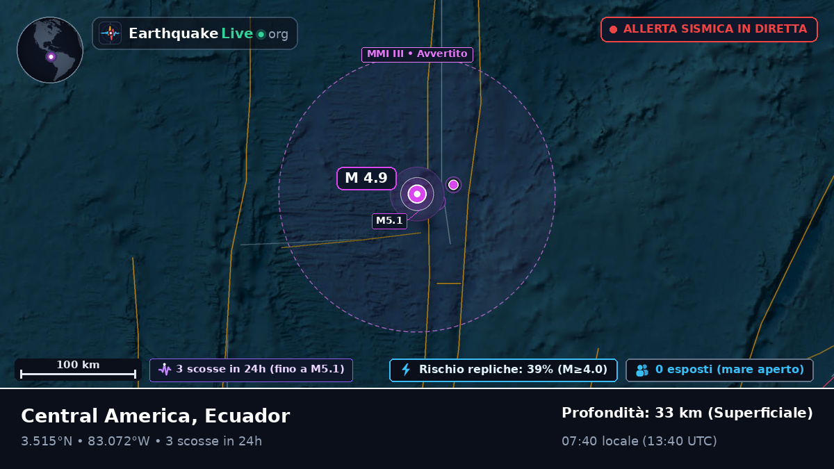 Oceano Atlantico settentrionale (Ecuador)