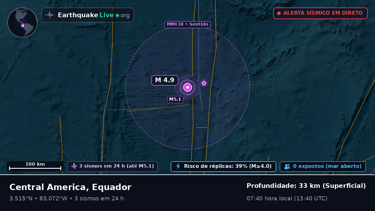 Oceano Atlântico Norte (Equador)
