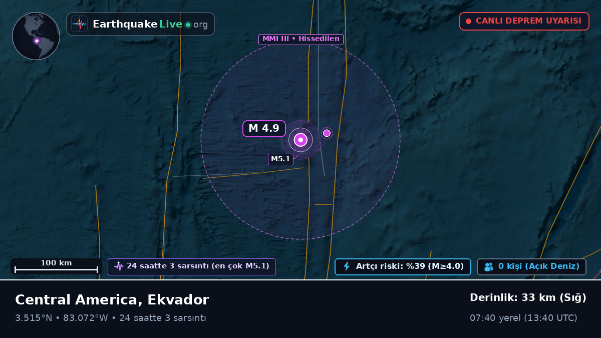 Kuzey Atlantik Okyanusu (Ekvador)