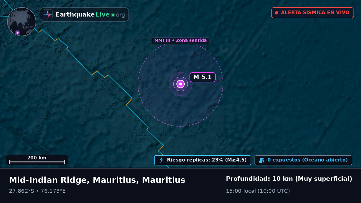 Océano Índico (Mauritius)