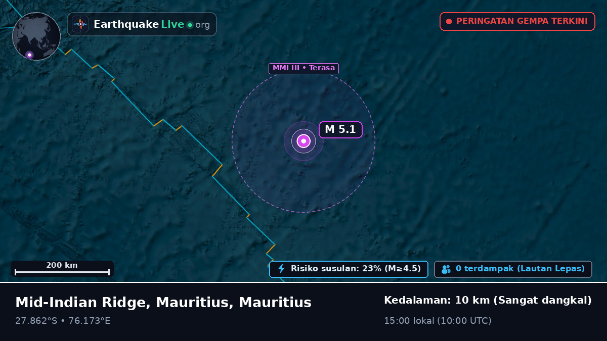 Samudra Hindia (Mauritius)