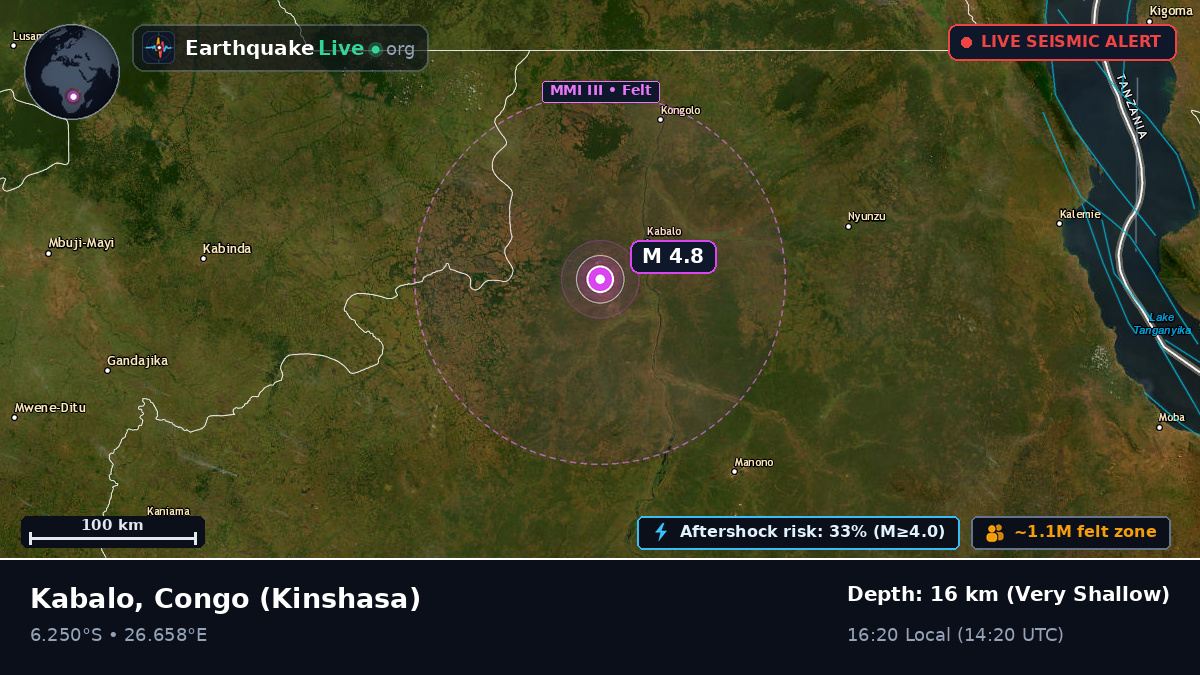 Katanga, Congo (Kinshasa)