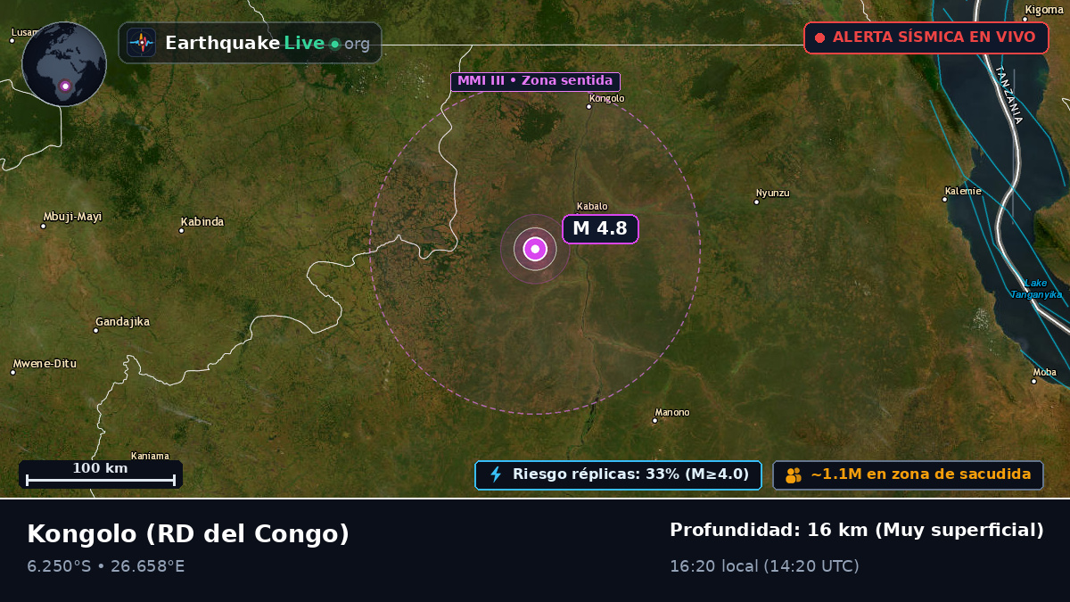 Katanga, RD del Congo