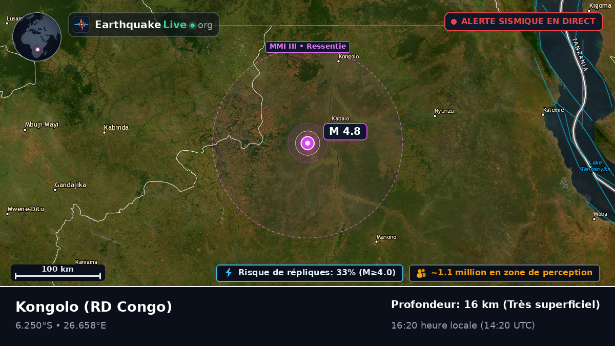 Katanga, RD Congo