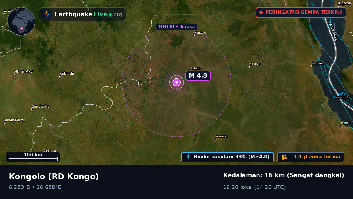 Katanga, RD Kongo