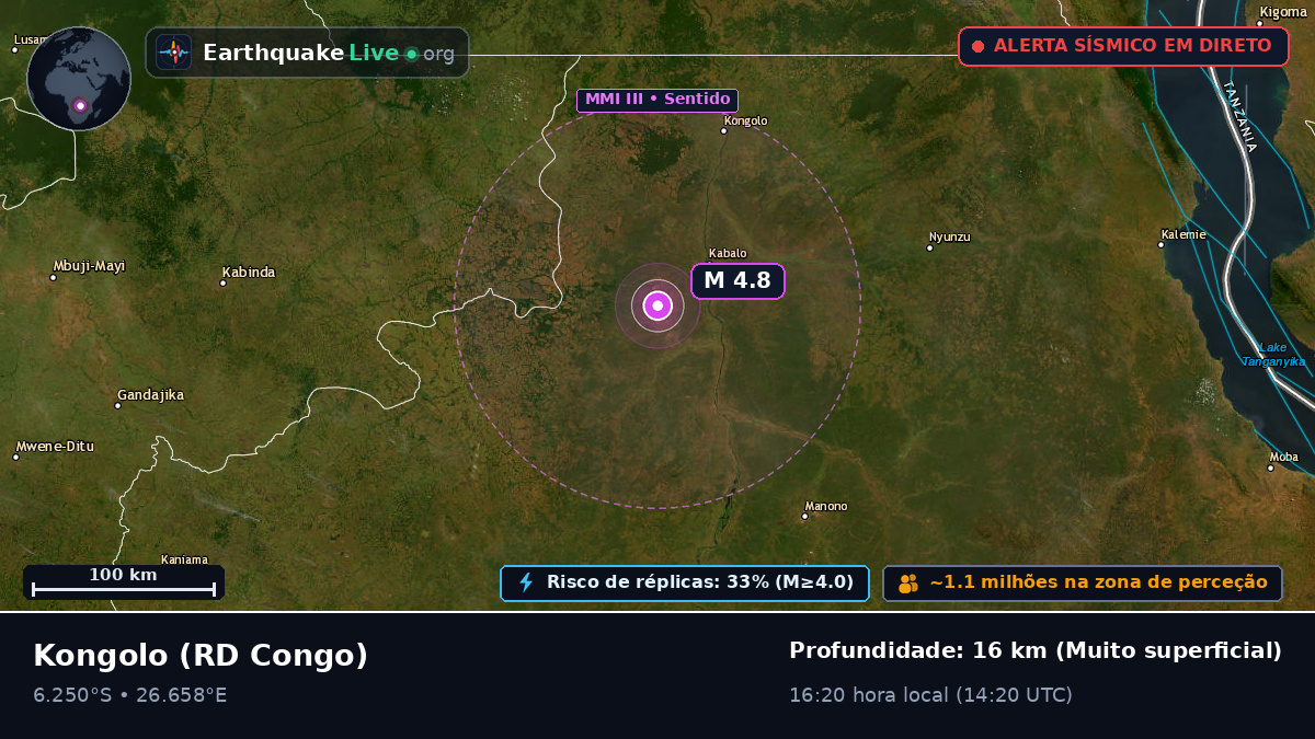 Katanga, RD Congo