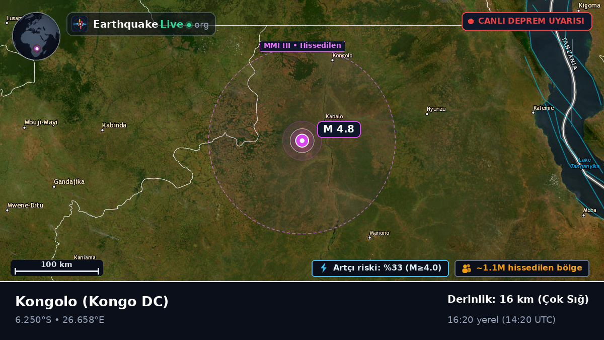 Katanga, Kongo DC