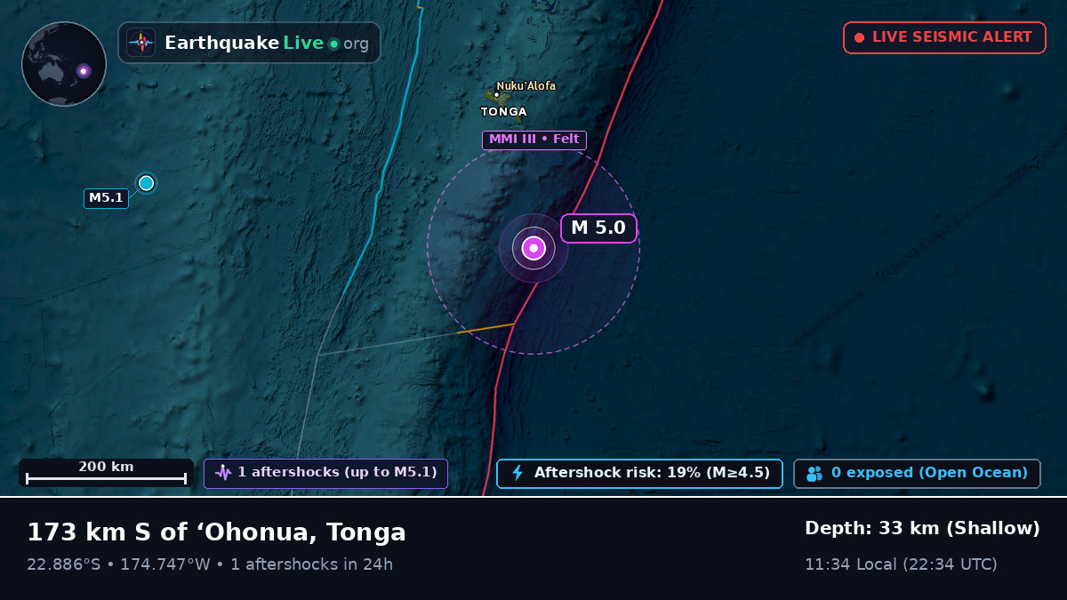 Off the coast of Nuku'alofa, Tonga