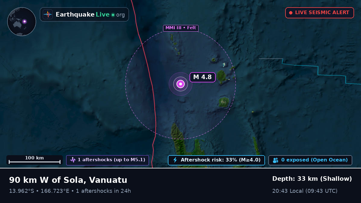 Off the coast of Luganville, Vanuatu