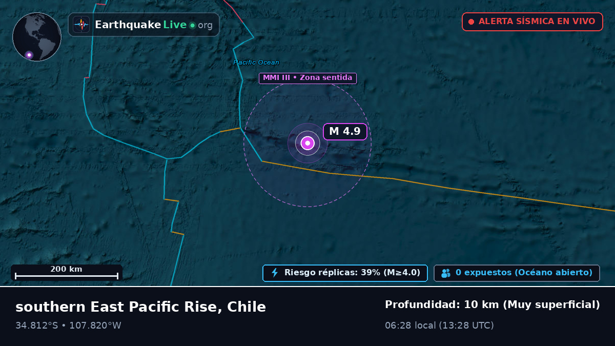 Océano Pacífico Sur (Chile)