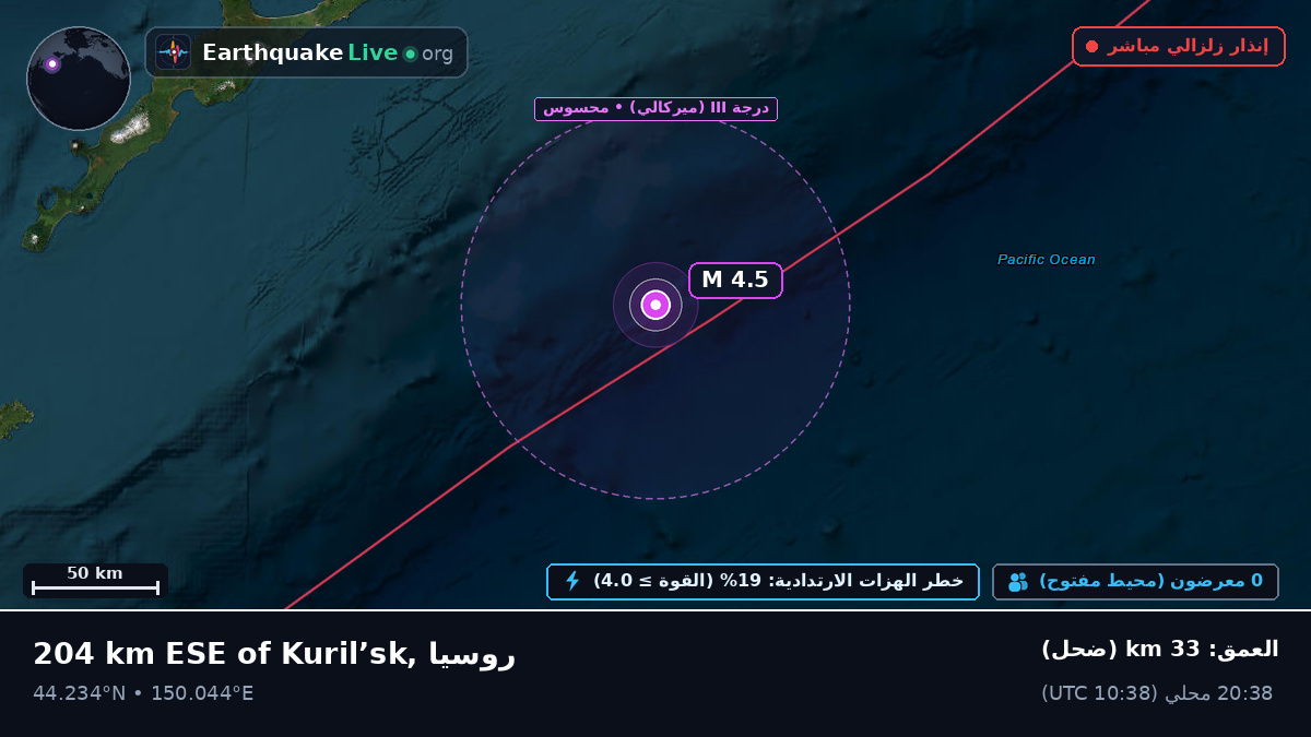 شمال المحيط الهادئ (اليابان)