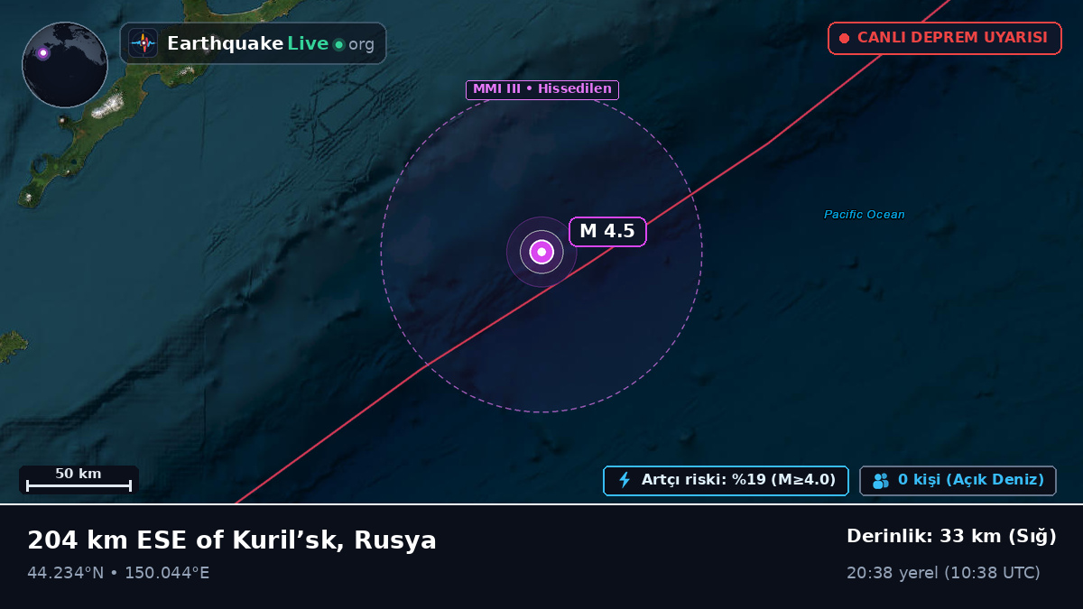 Kuzey Pasifik Okyanusu (Japonya)