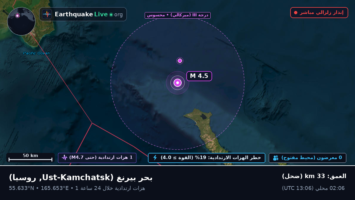 بحر بيرنغ (روسيا)