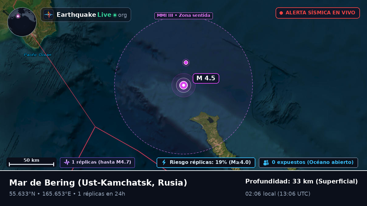 Mar de Bering (Rusia)