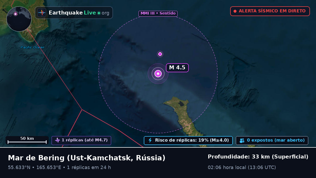 Mar de Bering (Rússia)