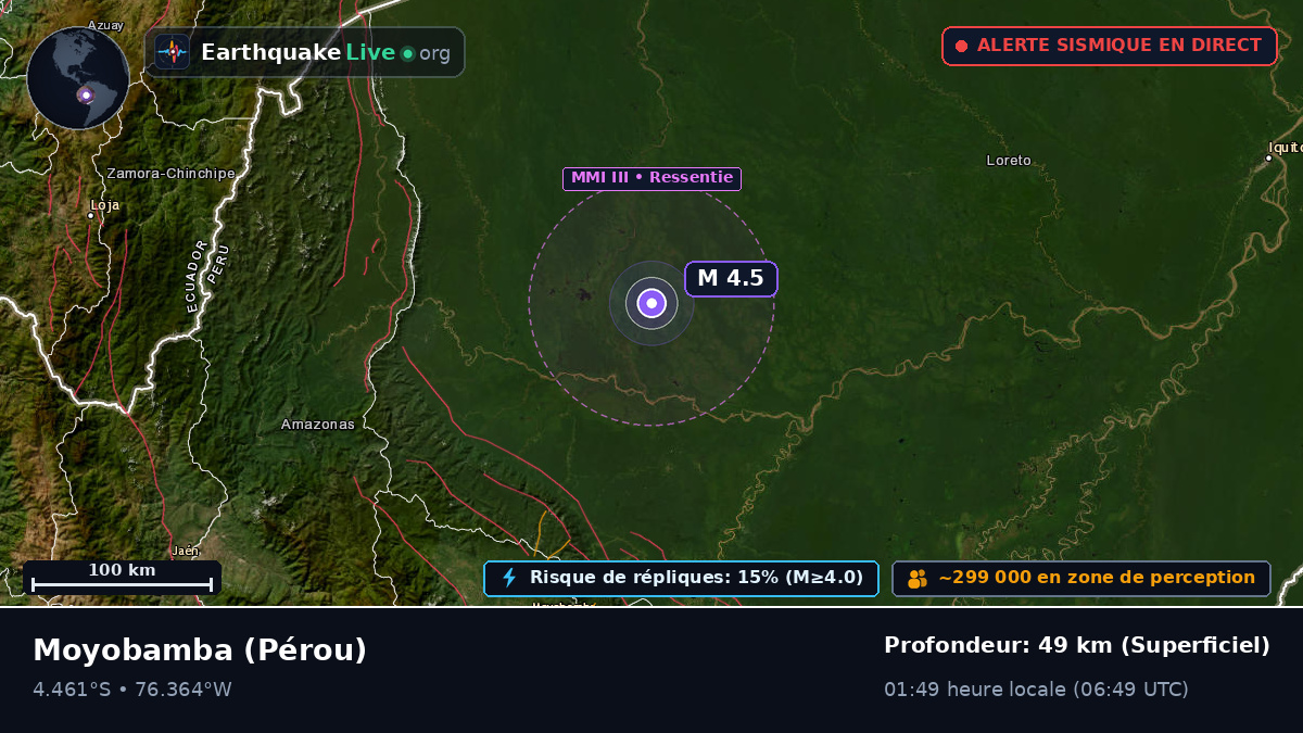 San Martín, Pérou