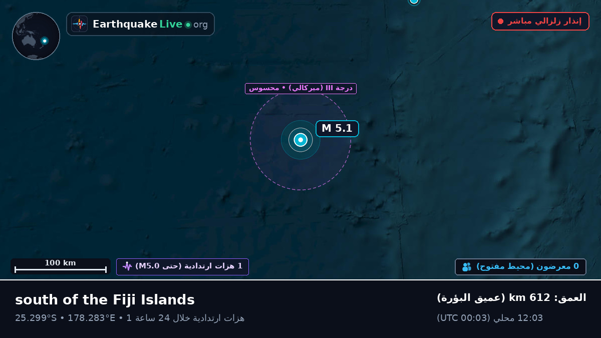جنوب المحيط الهادئ (Kermadec Islands)