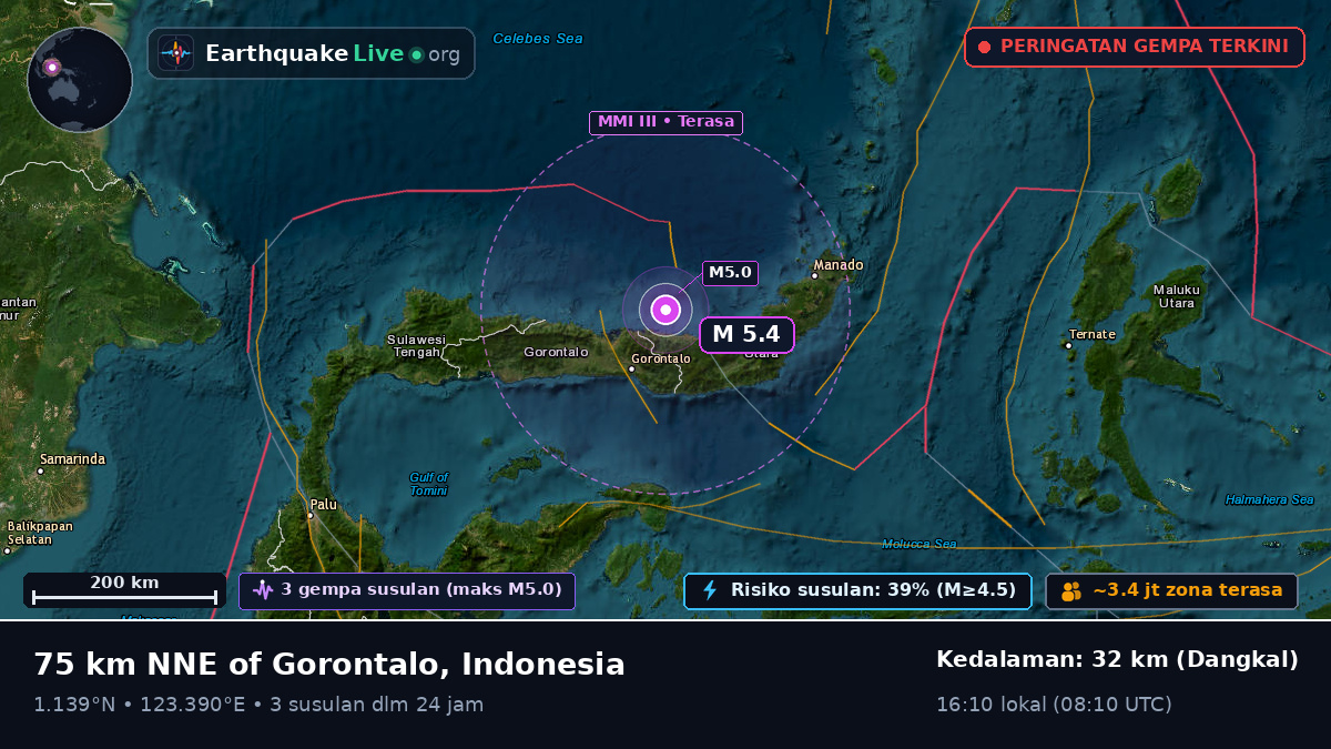 Laut Maluku (Indonesia)