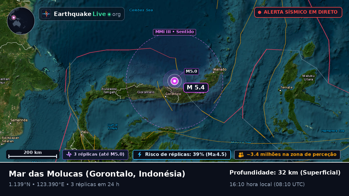 Mar das Molucas (Indonésia)