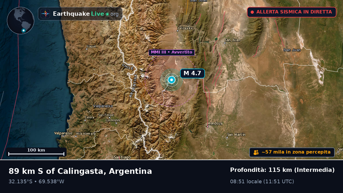 Mendoza, Argentina