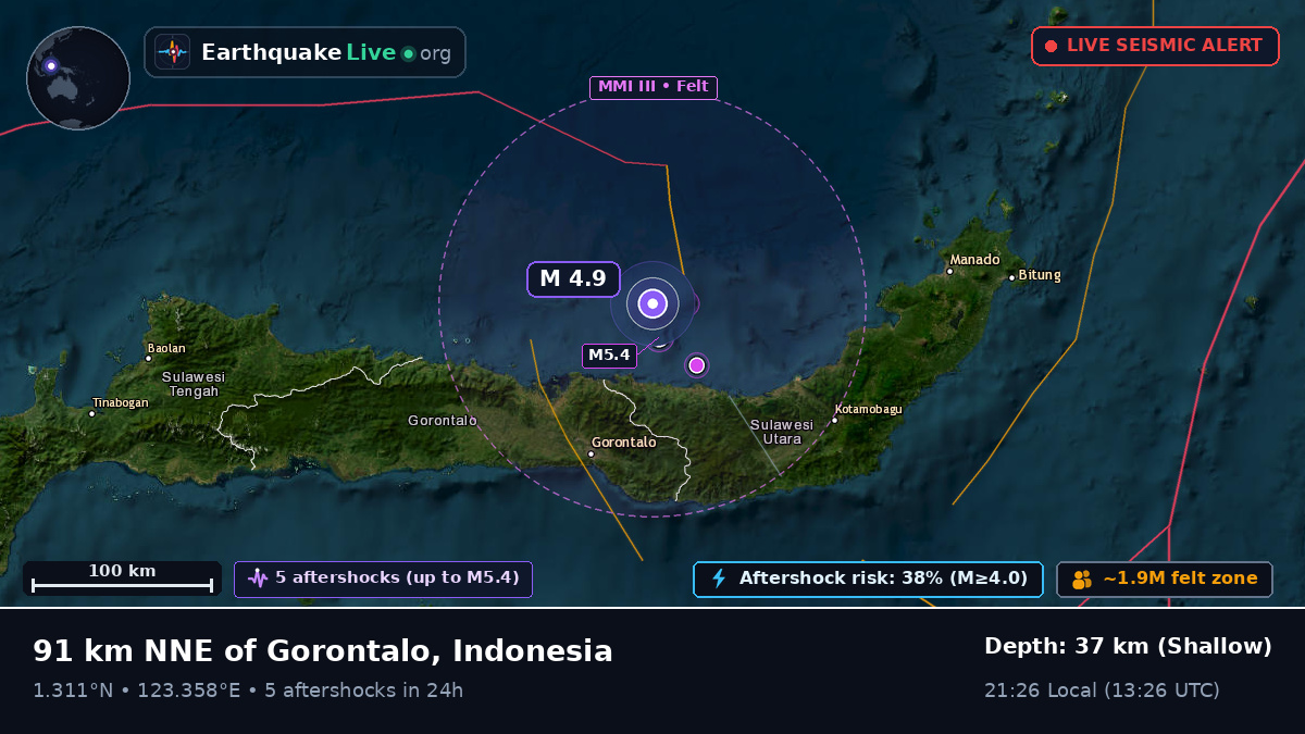 Molucca Sea (Indonesia)