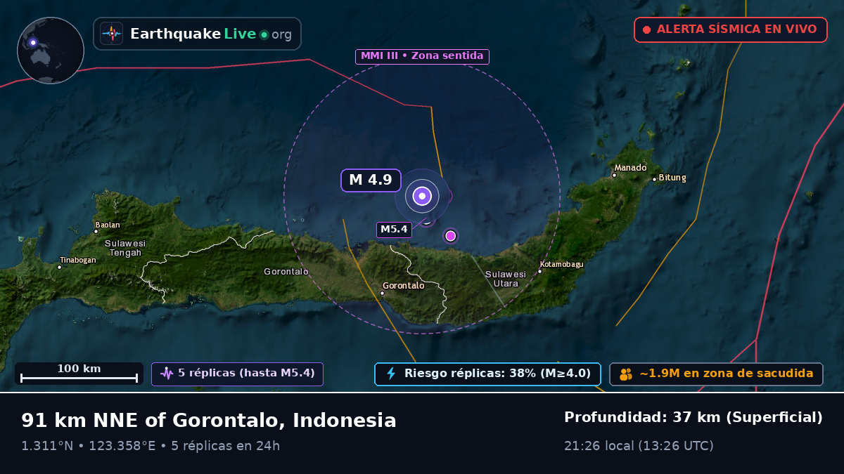 Mar de Molucas (Indonesia)