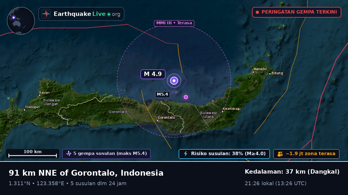 Laut Maluku (Indonesia)