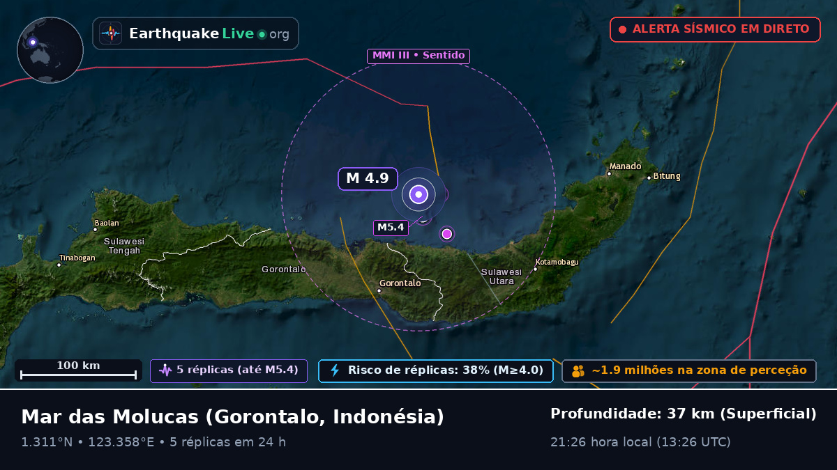 Mar das Molucas (Indonésia)