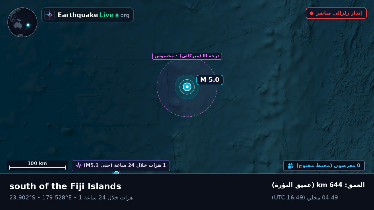 جنوب المحيط الهادئ (تونغا)