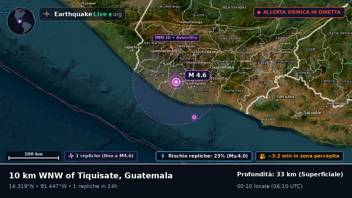 Quezaltenango, Guatemala