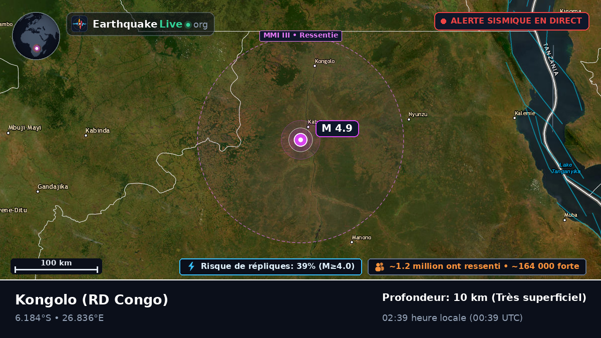 Katanga, RD Congo