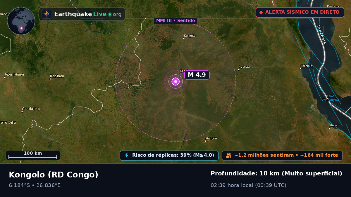 Katanga, RD Congo
