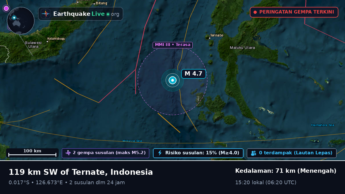 Laut Maluku (Indonesia)
