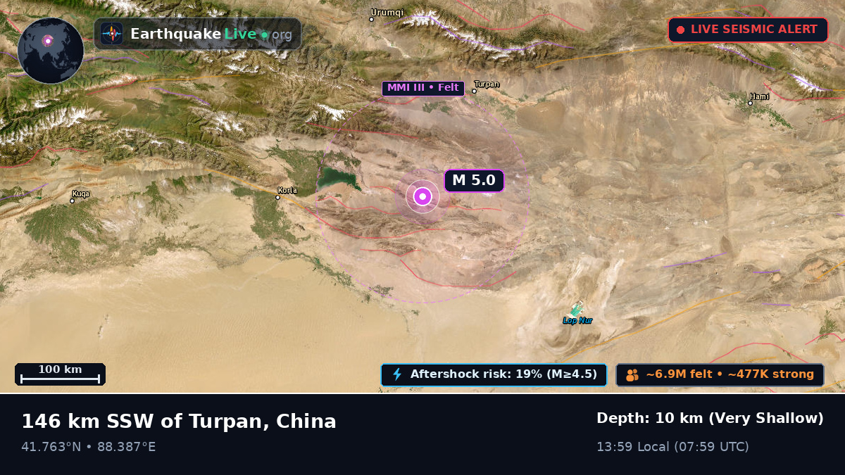 Xinjiang Uygur, China