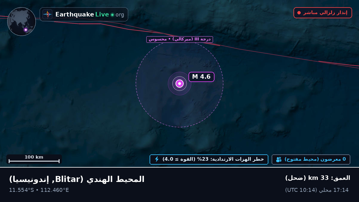 المحيط الهندي (إندونيسيا)