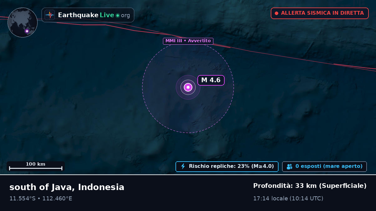 Oceano Indiano (Indonesia)
