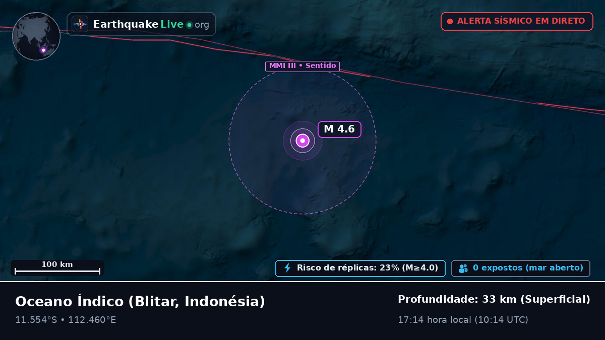 Oceano Índico (Indonésia)