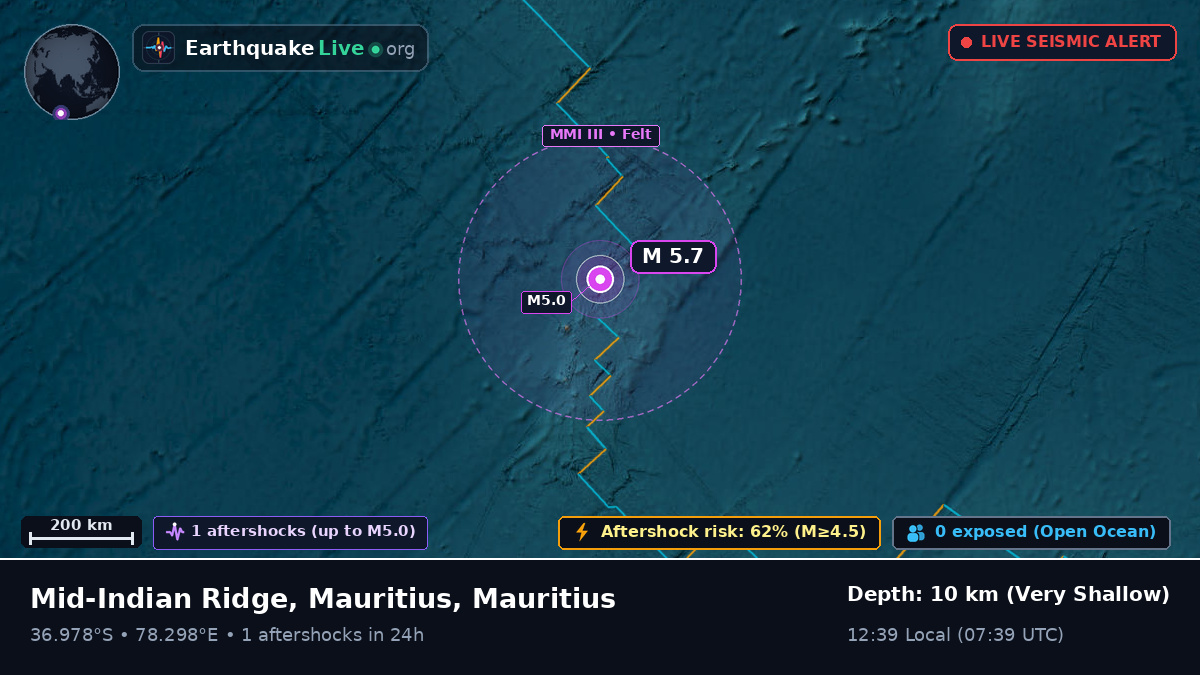 Indian Ocean (Mauritius)