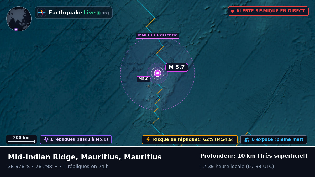 Océan Indien (Mauritius)