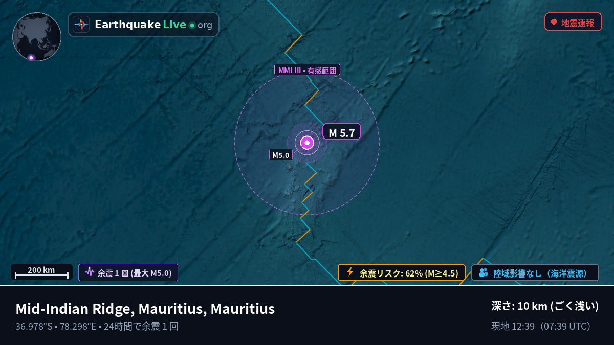 インド洋 (Mauritius)