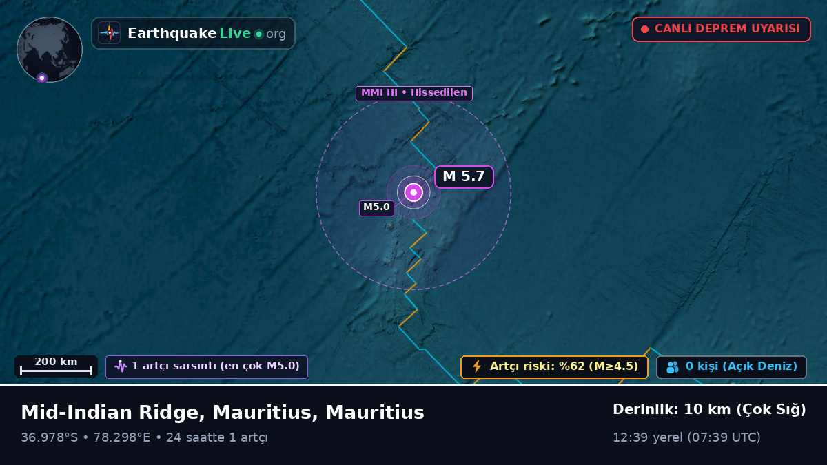 Hint Okyanusu (Mauritius)