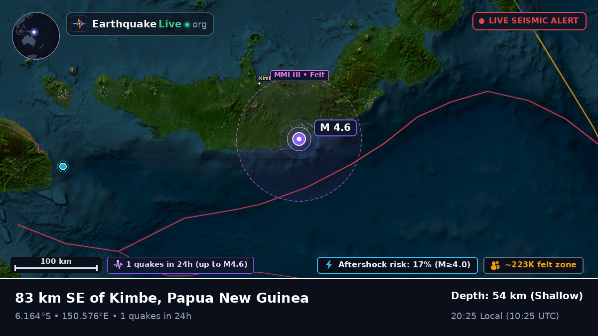 West New Britain, Papua New Guinea