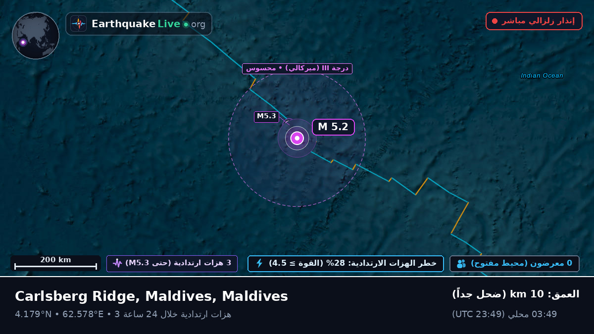 المحيط الهندي (Maldives)