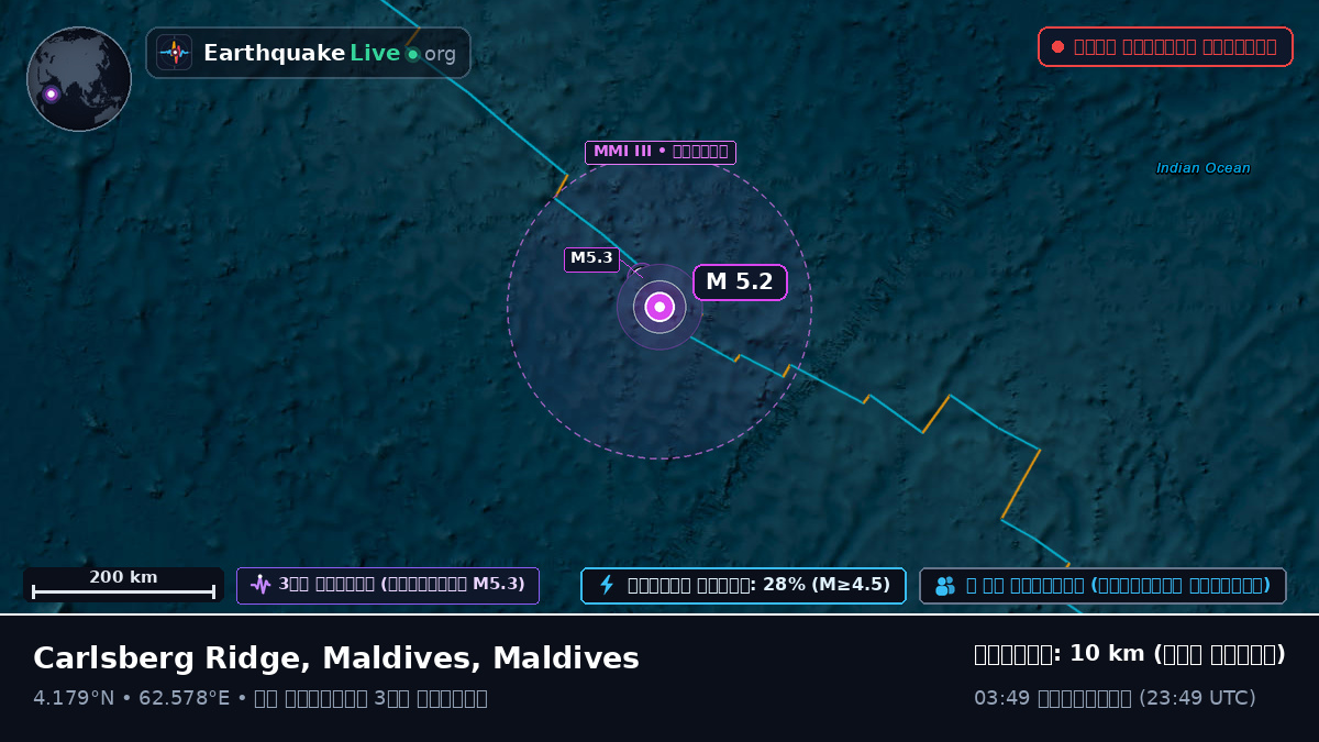 ভারত মহাসাগর (Maldives)
