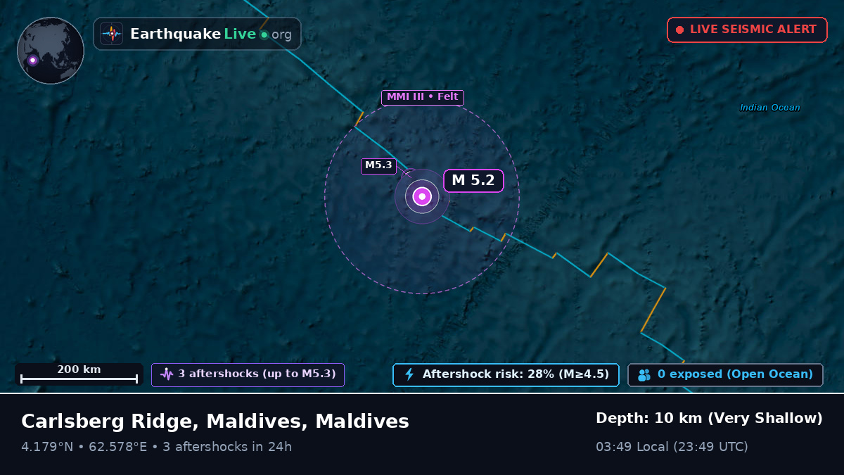 Indian Ocean (Maldives)
