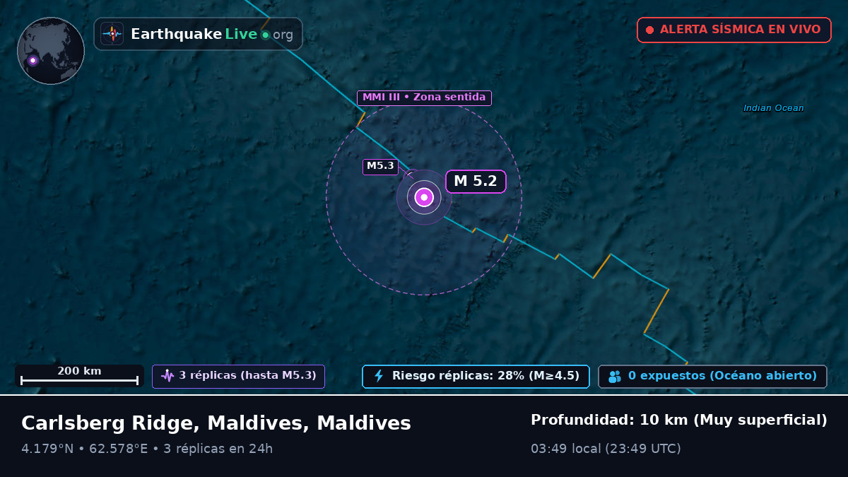 Océano Índico (Maldives)